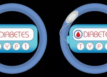 What’s the 4 most common types of diabetes